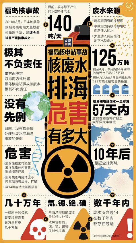 核查 | 这是日本福岛核废水扩散趋势图？假！_澎湃号·湃客_澎湃新闻-The Paper