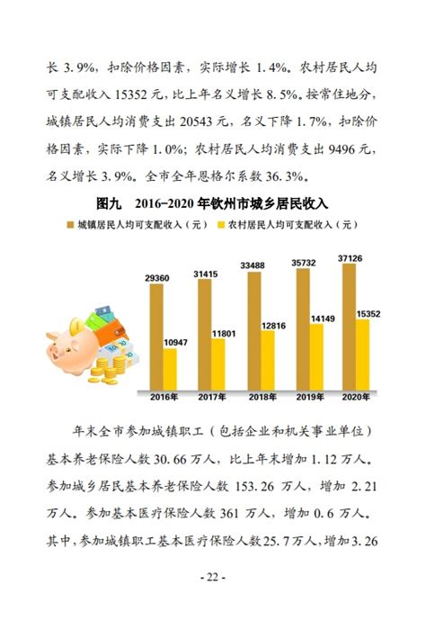 (广西壮族自治区)2020年钦州市国民经济和社会发展统计公报-红黑统计公报库