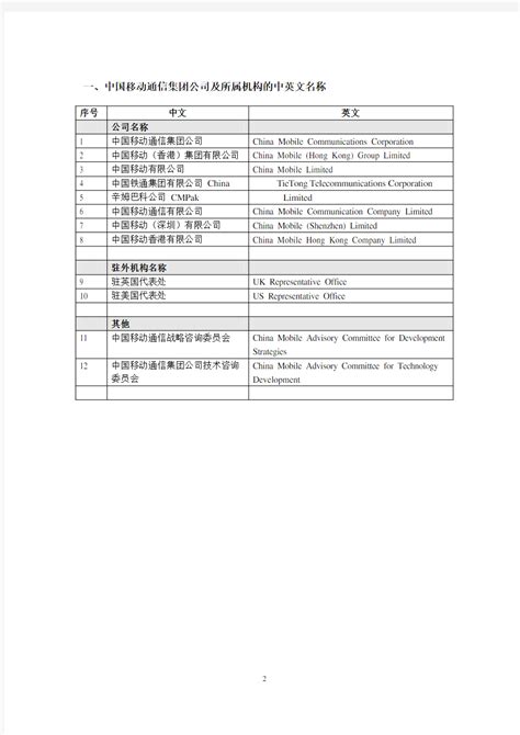 中国移动通信集团公司中、英文名称对照表(第三版) - 360文档中心