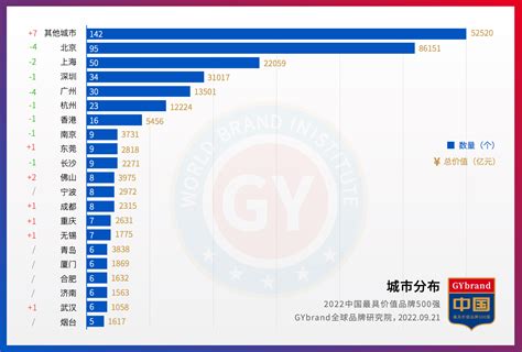 Interbrand2022全球品牌价值排行榜：小米排名超过华为 - 4A广告网