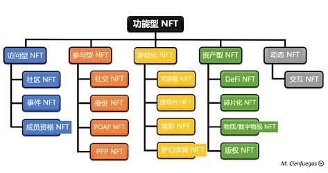 探索NFT中国化路径，与实体经济相结合 - 知乎
