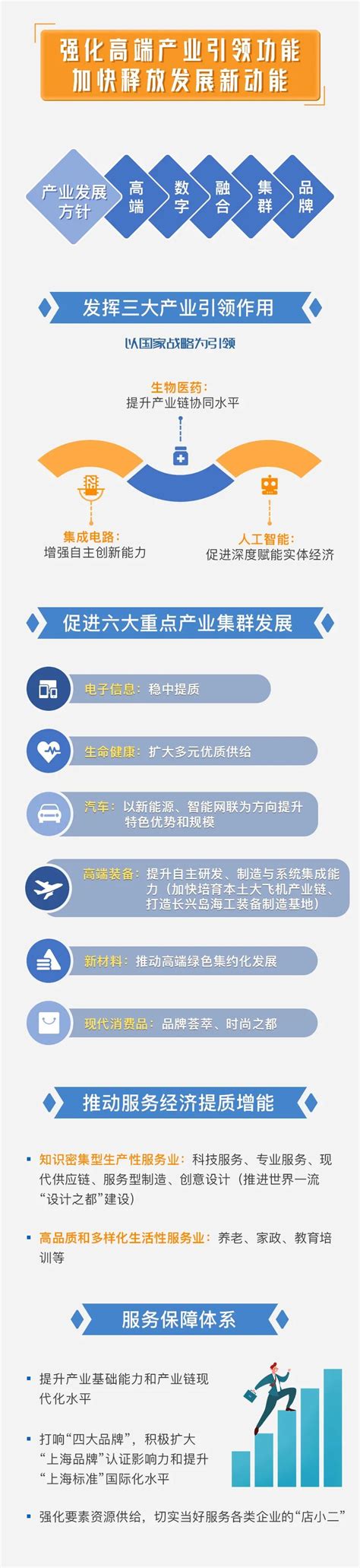 重磅！上海市“十四五”规划《纲要》正式发布，一图速读→ - 封面新闻