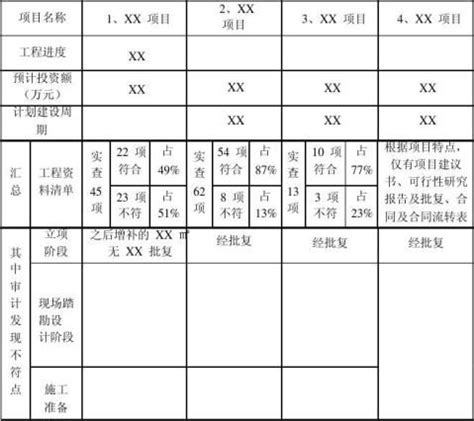 建设工程审计报告（八篇） - 范文118