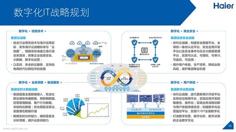 2021年中国能源数字化产业市场分析 | 人人都是产品经理