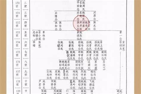 中国最多姓氏最新排名，人口普查结果姓氏排名