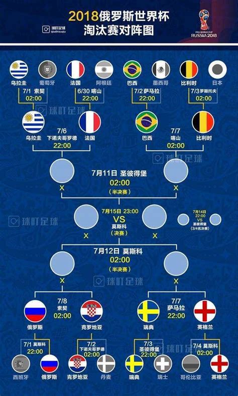 2018世界杯16强分组对阵图 2018世界杯16强队伍_蚕豆网新闻