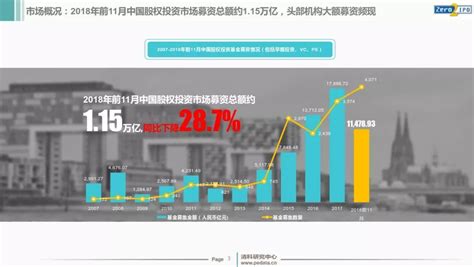 清科集团2018中国股权投资年度排名重磅发布！|观澜财经 观澜财经