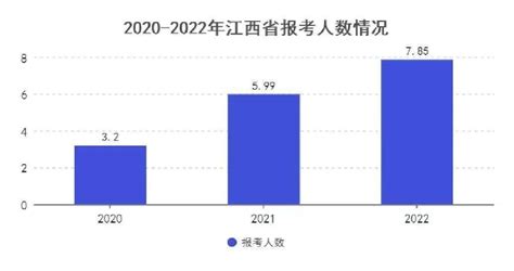 2022年江西专升本扩招1万，23年会扩招多少呢？_院校_考试_人数