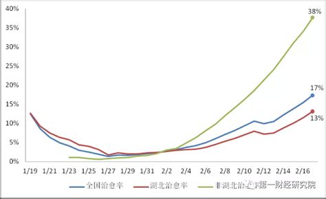 周鹏医生：奥密克戎重灾区英国疫情更新|密克|英国|病例|数据|目前|-健康界