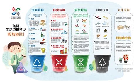 垃圾分类海报|平面|海报|柒夏锦年 - 原创作品 - 站酷 (ZCOOL)