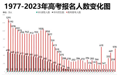 2021全国高考人数上海仅7万人参加；外地孩子积分达标也可以参加上海高考_最新资讯_政策资讯_才知咨询网