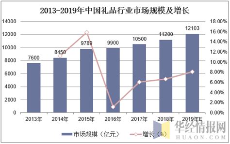2019年中国日用陶瓷市场分析报告-行业现状调查与未来动向研究_观研报告网