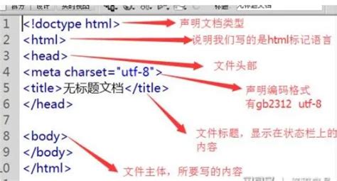 标签属性详解,HTML中meta标签的作用_视觉癖