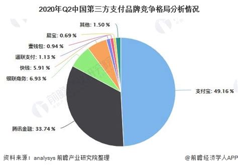 2021年中国第三方支付市场调研报告-市场运营态势与发展前景研究_观研报告网