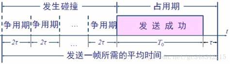 计算机网络读书笔记——数据链路层（4）_晨哥是个好演员的博客-CSDN博客