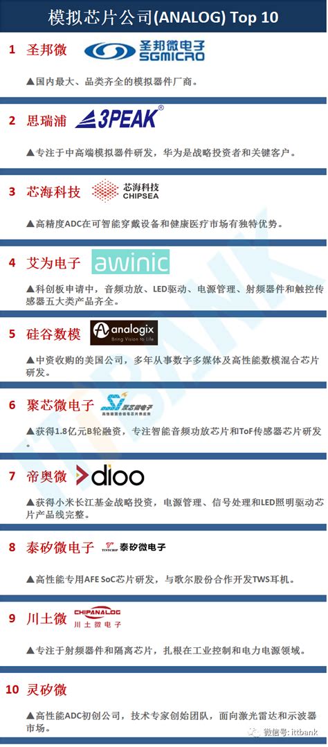 2020ARCHINA建筑中国设计企业品牌新媒体影响力排行榜TOP100_财富号_东方财富网