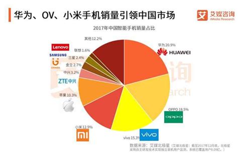 2017-2018中国智能手机市场研究报告_七公传媒·七星服务