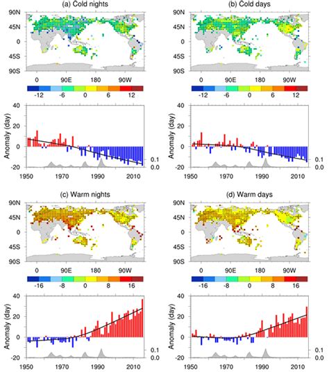 全球陆地极端气温变化研究取得新进展-大气科学系