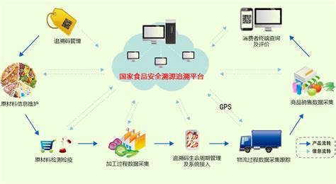 广州市全力推进“区块链+AI+食品溯源”智能监管-中国质量新闻网