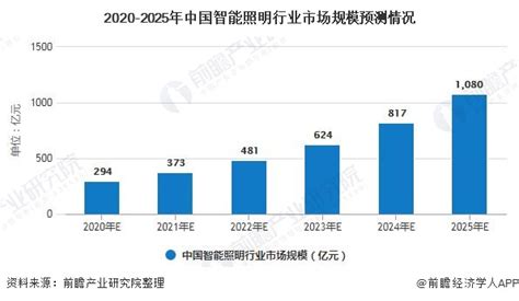 体育行业数据分析：预计2025年中国体育行业GDP占比为2%|数据分析|中国体育|体育_新浪新闻
