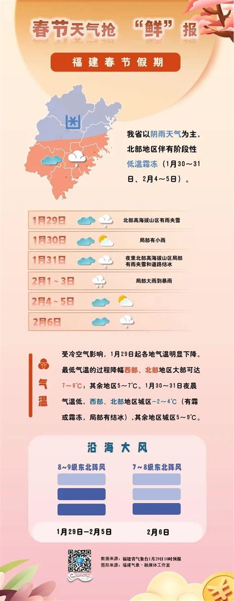 春节假期福建全省天气预报新鲜出炉 - 民生 - 东南网