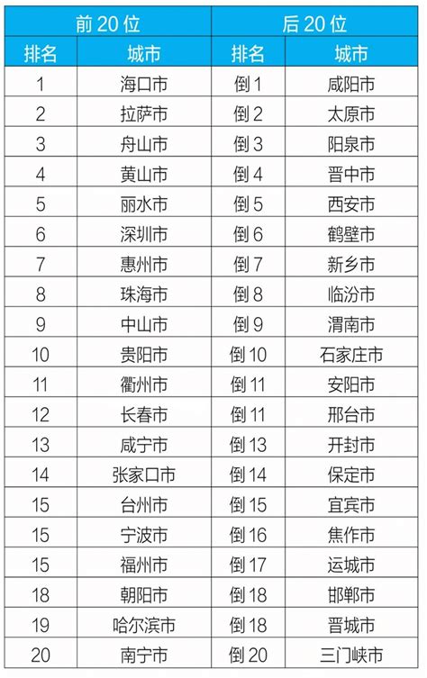 全深圳初中一览表（2022年深圳初中最新排名） - 学习 - 布条百科