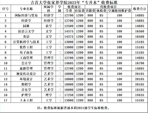 衡阳市人民政府门户网站-【物价】 2022-1-5衡阳市民生价格信息