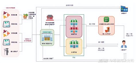 2021年中国水果零售行业龙头企业分析—百果园：营收已超百亿元[图]_智研咨询