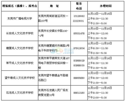 广东省电子商务技师学院网上报名微信报名_广东招生网