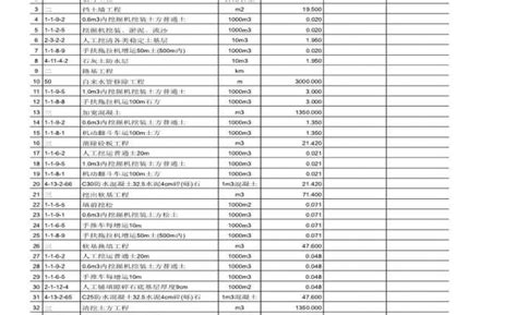 湖北省2018年社保缴费基数3900元，这是什么档次的？