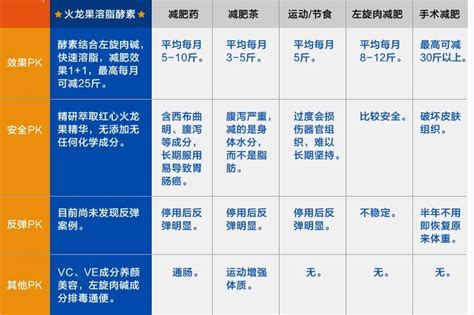 2019十大减肥产品排行榜_减肥产品十大排行榜_中国排行网