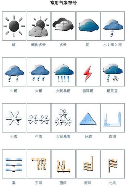 气象符号_气象标志符号_微信公众号文章