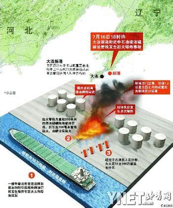 大连输油管爆炸现场先后发生至少6次爆炸(图)-新闻中心-温州网