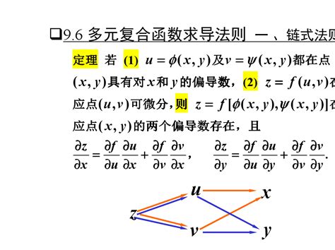 第二章 导数与微分（二） 复合函数求导数原理