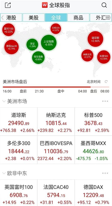 凭栏：欧美股市狂跌，对中国影响几何？ - 知乎