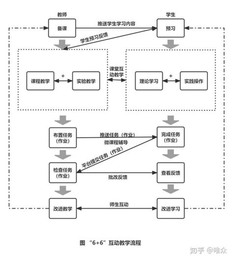 中职计算机专业学什么？中职教学中计算机基础生态课堂的构建途径分析 - 职教网