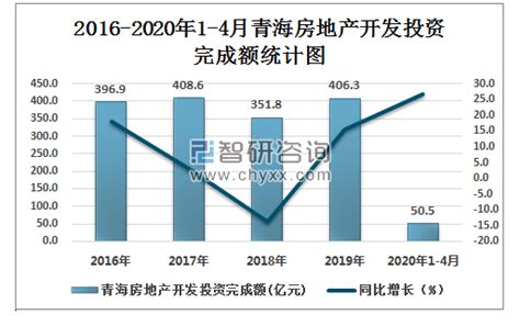 青海高等职业技术学院的市场营销专业分数线(附2020-2022最低分排名怎么样)