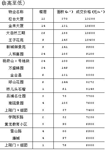 “百度指数——2020年温州城市大数据”发布