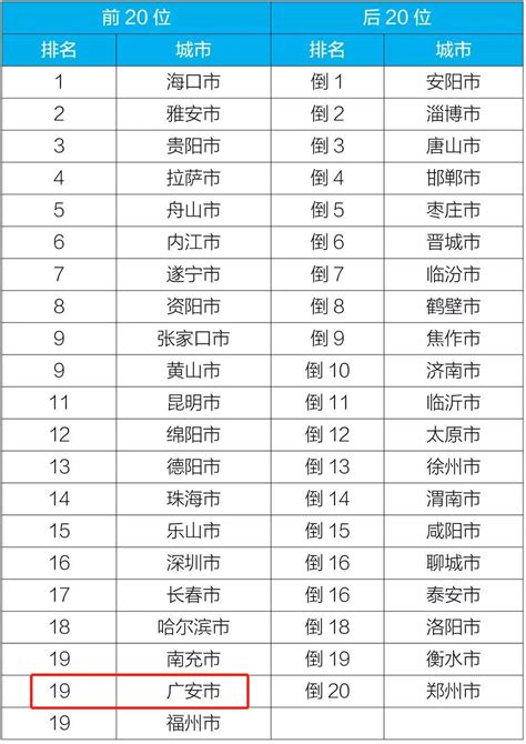 广安十大口腔医院排名前十名单盘点2023私立版 - 看牙记网