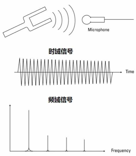 数据分析的基础课程ppt