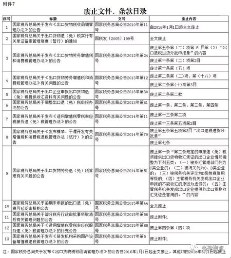 国家税务总局湛江市麻章区税务局关于税务机构改革有关事项的公告