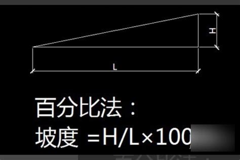 路基的边坡坡度多少合适？边坡坡率是多少-路桥设计-筑龙路桥市政论坛