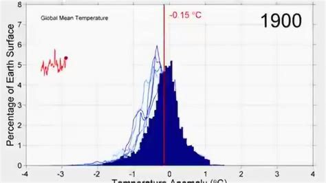 科学网—日、月、季、年平均气温 - 李旭的博文
