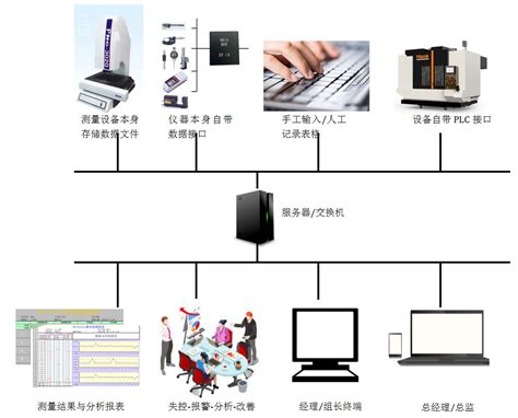 DMIS全自动数据采集系统-广东精邦软件科技有限公司