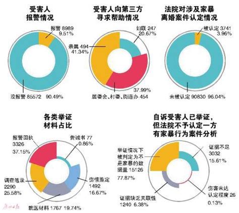 “女童保护”2018年性侵儿童案例统计及儿童防性侵教育调查报告-北京众一公益基金会