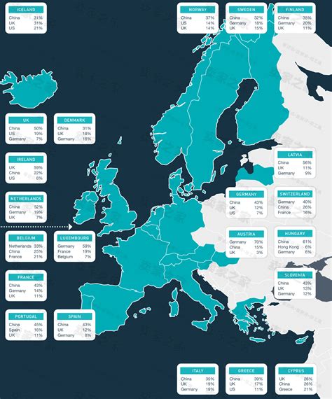 几张图带你看欧洲跨境电商市场现状，其跨境网购最大来源国是……