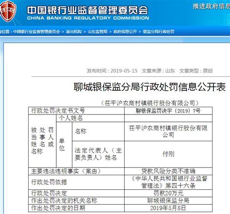 茌平沪农商村镇银行贷款风险分类不准确遭罚款20万元 - 财经新闻 ...