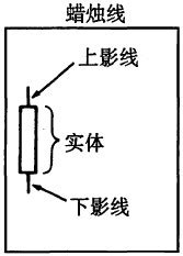 日本蜡烛图 第1讲 〡 反转蜡烛形态 - 知乎
