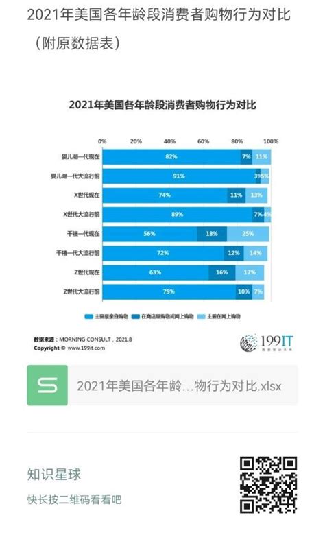 电商行业数据分析：2021中国69.1%网民获取双十一购物节信息来自购物平台推送__财经头条