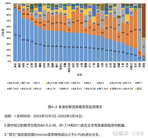 中国疾控中心发迄今最大新冠病例分析：首次描述肺炎发病流行曲线_凤凰网